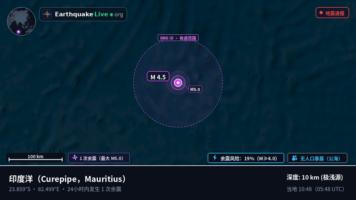 印度洋 (Mauritius)