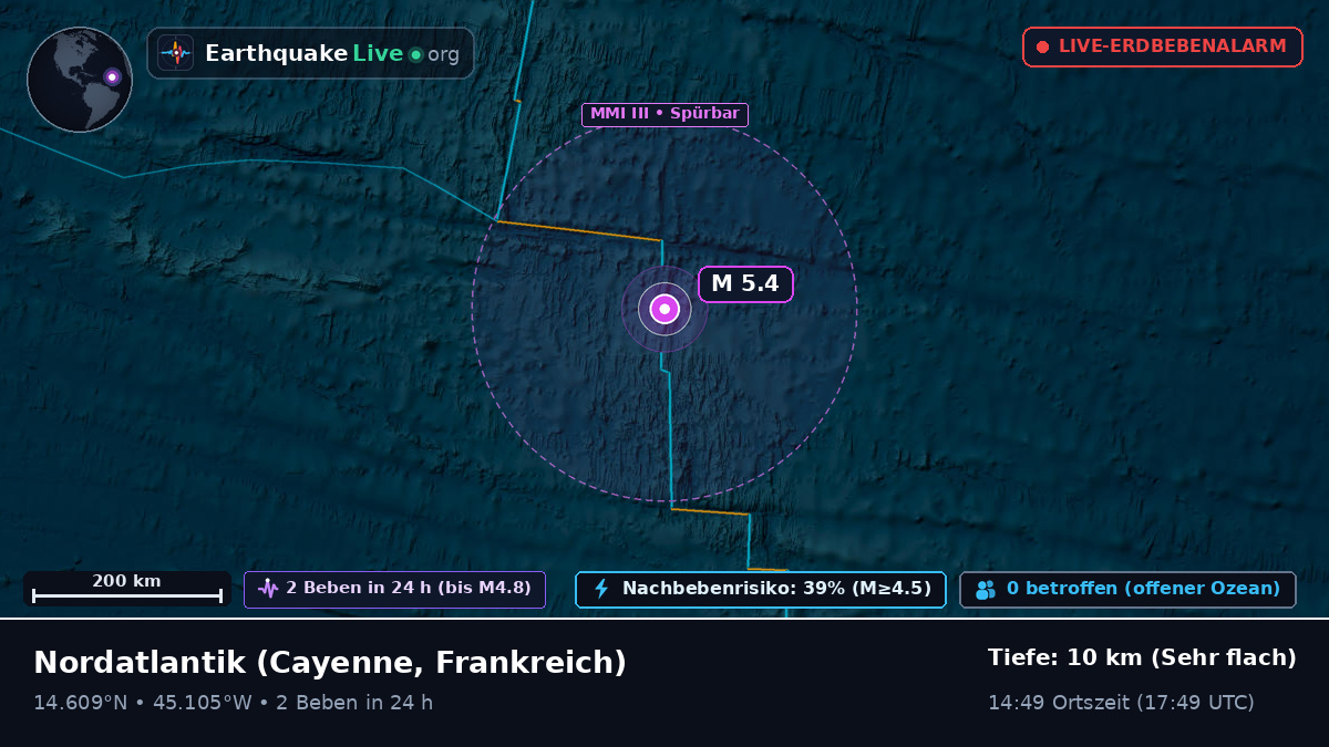 Nordatlantik (Frankreich)