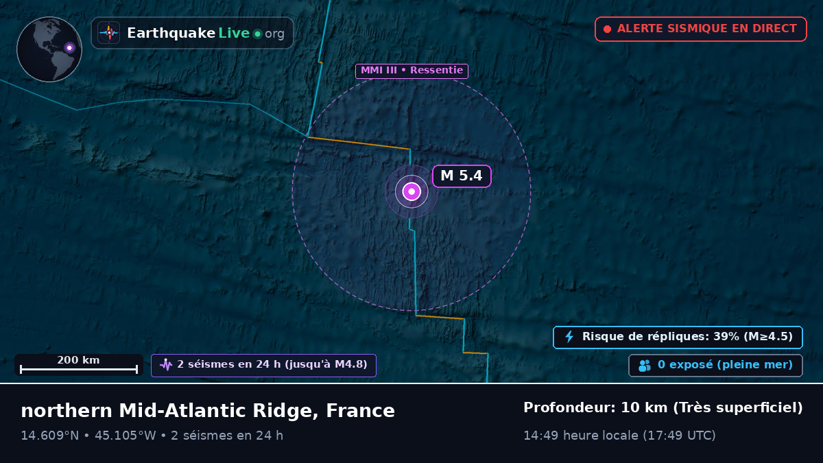 Océan Atlantique Nord (France)