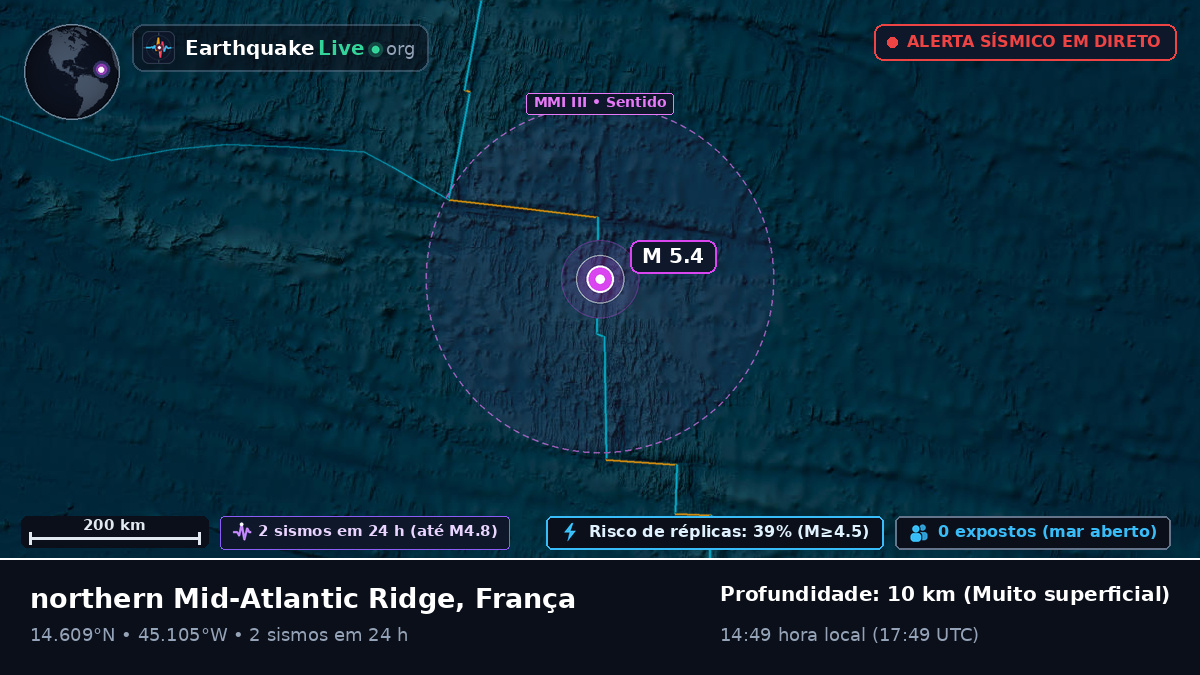 Oceano Atlântico Norte (França)