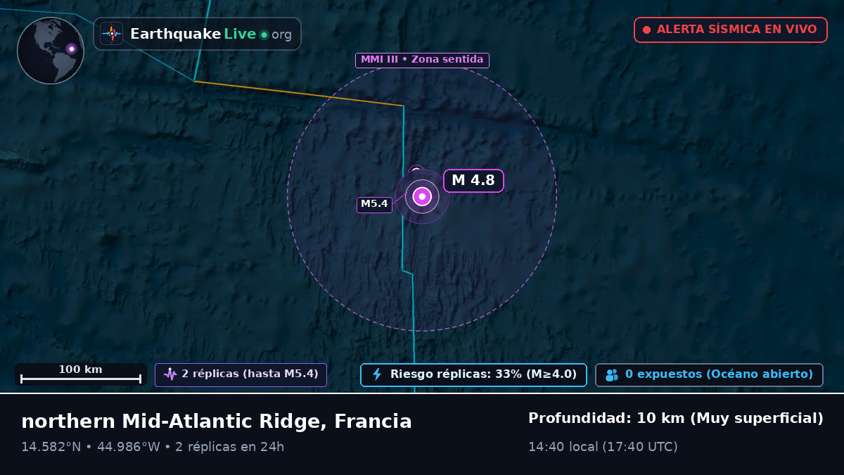 Océano Atlántico Norte (Francia)