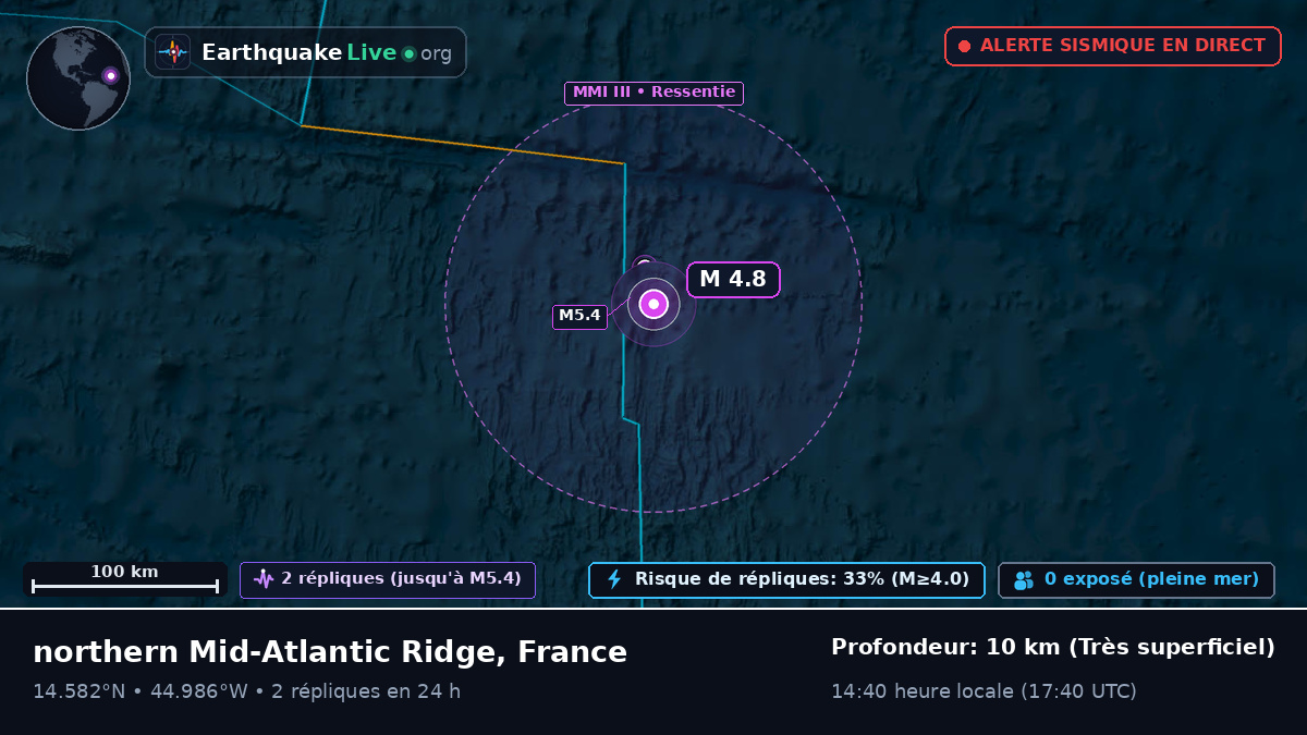 Océan Atlantique Nord (France)