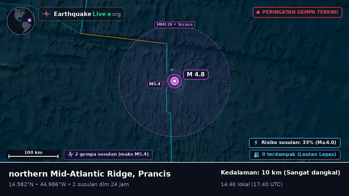 Samudra Atlantik Utara (Prancis)