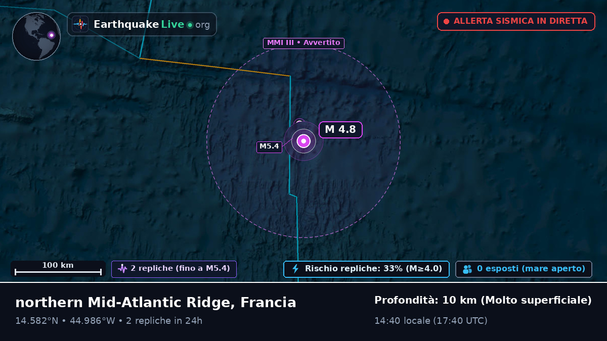 Oceano Atlantico settentrionale (Francia)