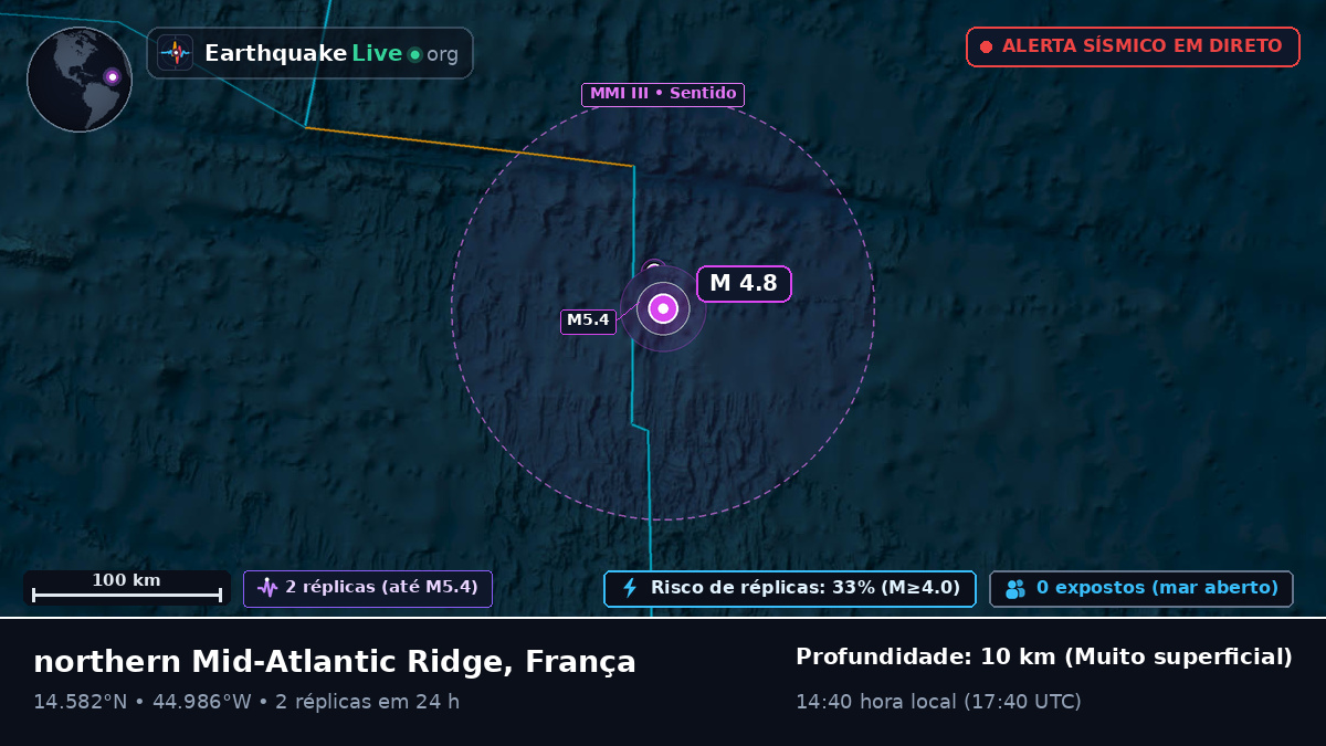 Oceano Atlântico Norte (França)