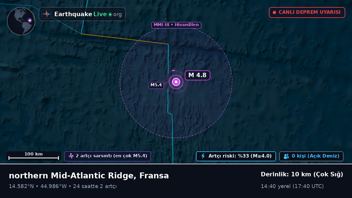 Kuzey Atlantik Okyanusu (Fransa)