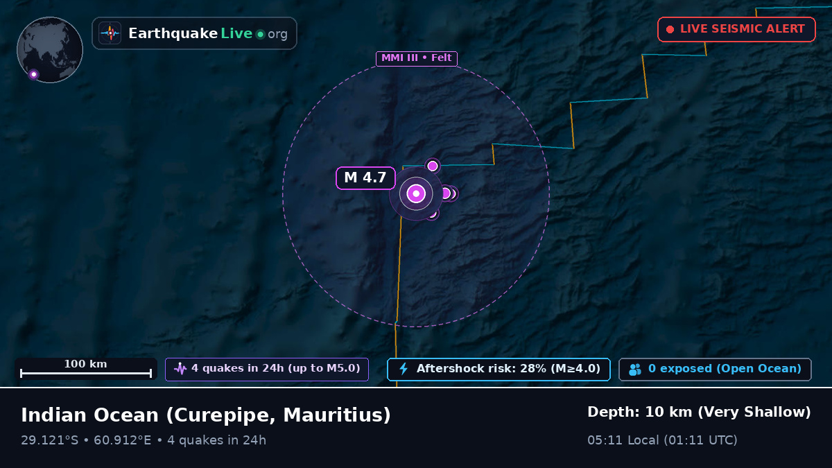 Indian Ocean (Mauritius)