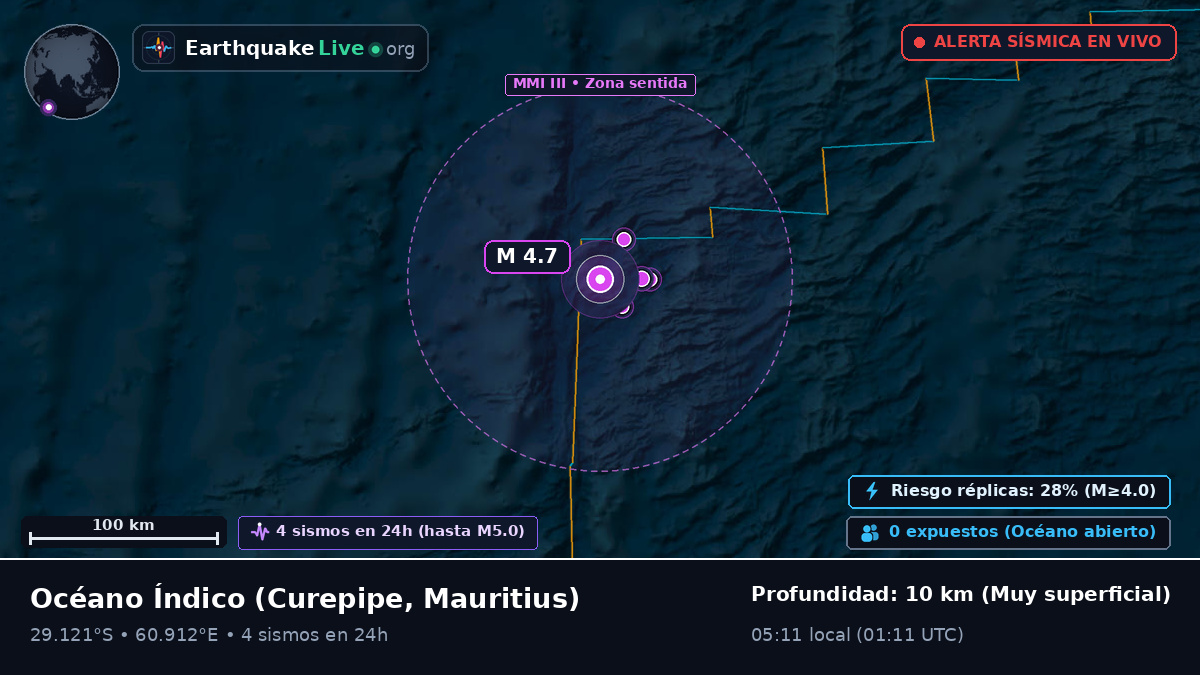 Océano Índico (Mauritius)