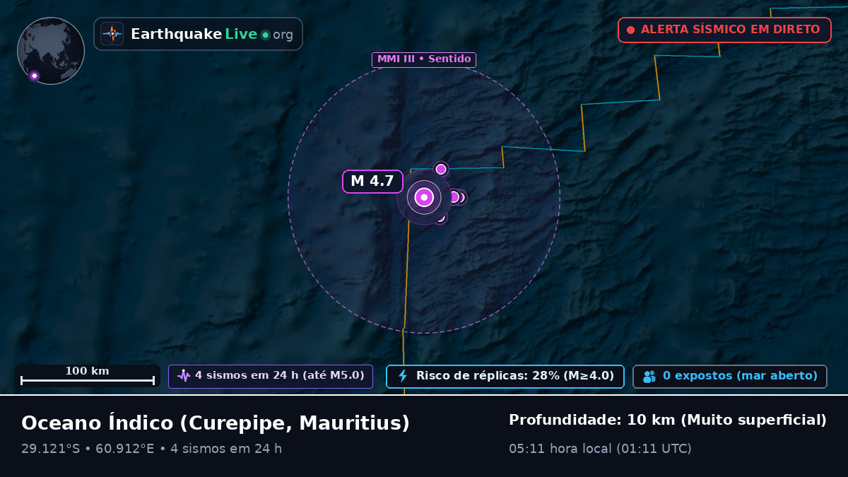 Oceano Índico (Mauritius)
