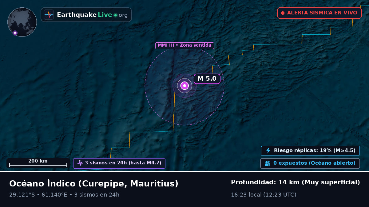 Océano Índico (Mauritius)