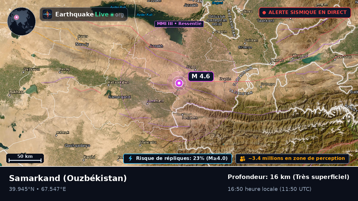 Samarkand, Ouzbékistan