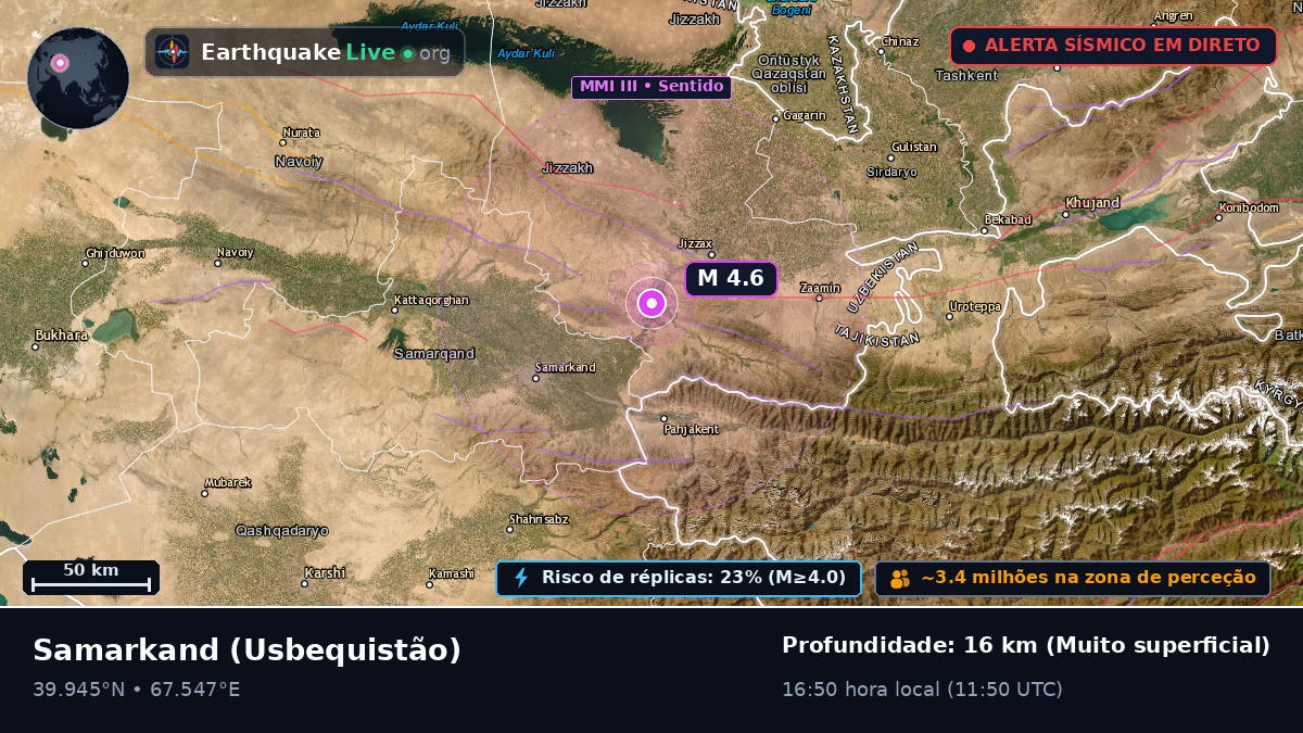 Samarkand, Usbequistão