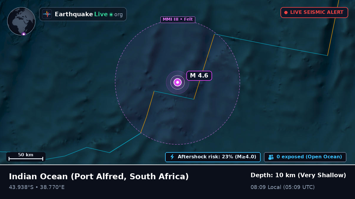 Indian Ocean (South Africa)