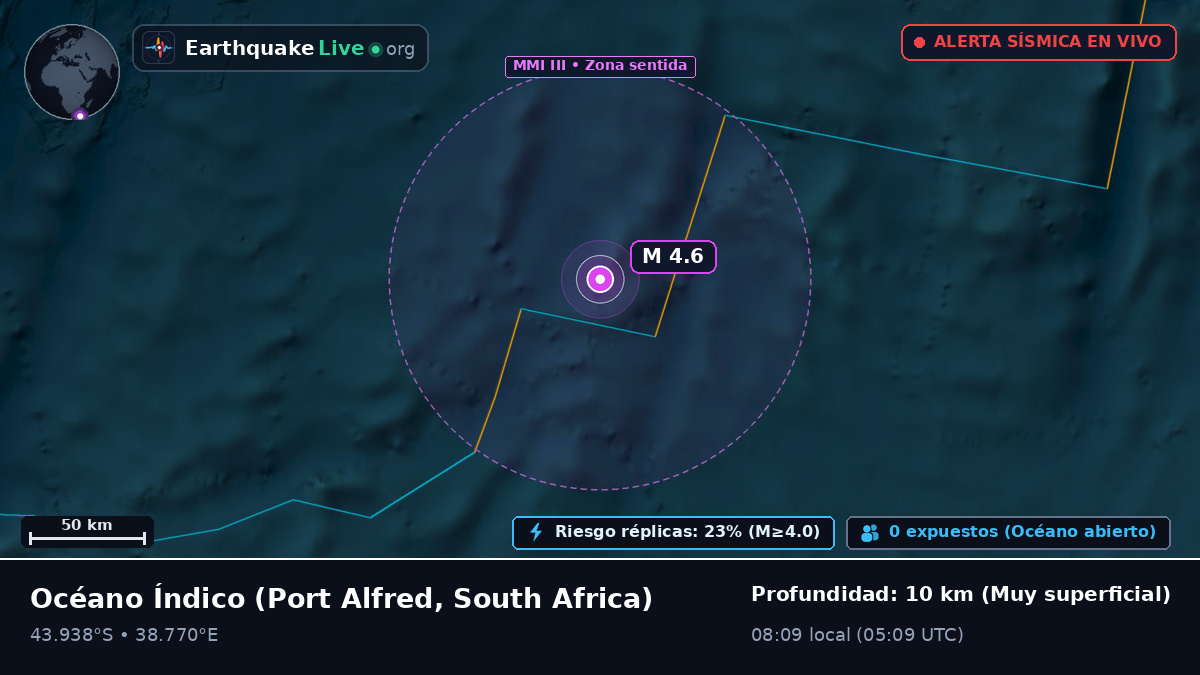 Océano Índico (South Africa)