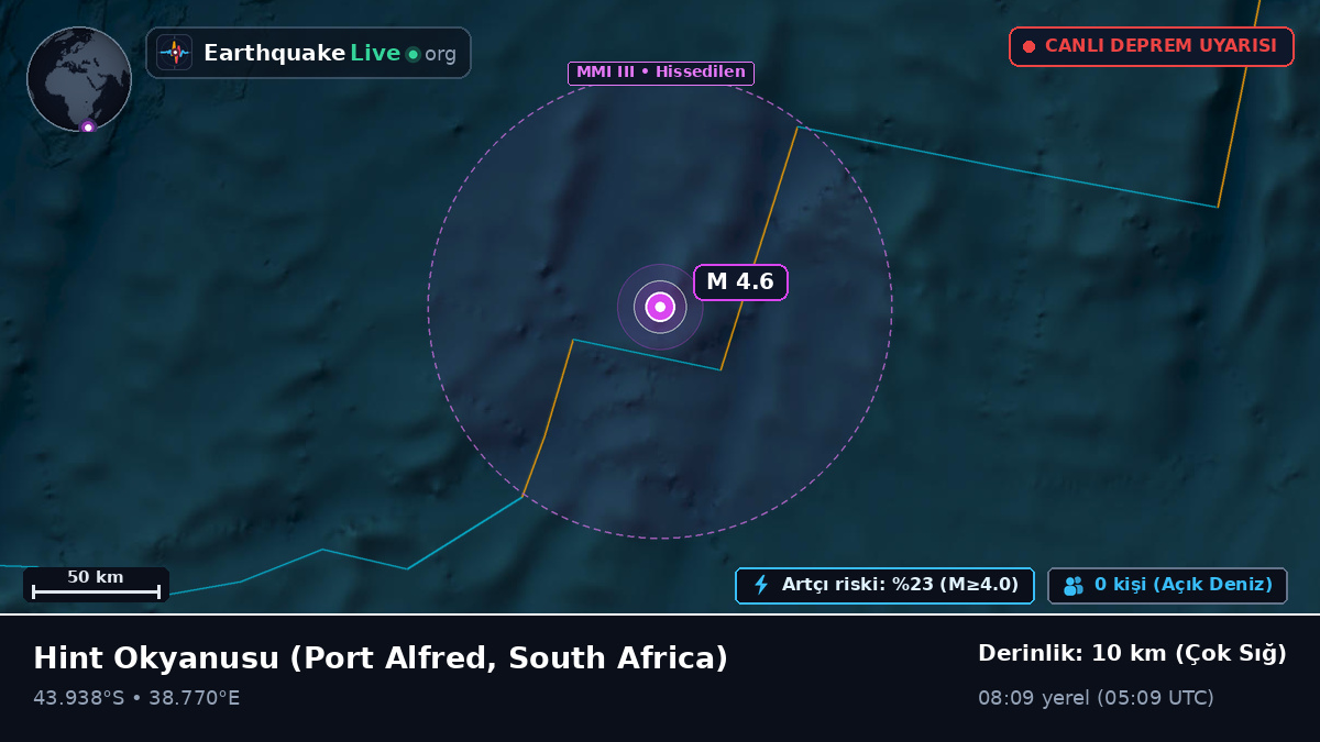 Hint Okyanusu (South Africa)