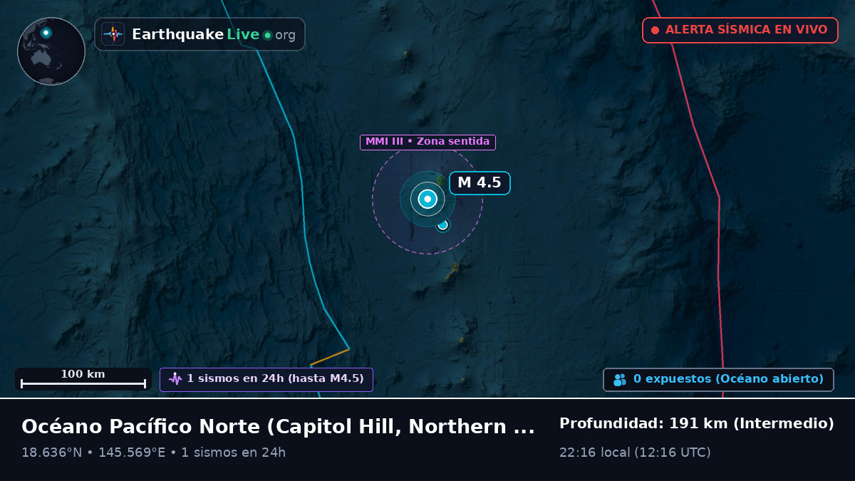 Océano Pacífico Norte (Northern Mariana Islands)