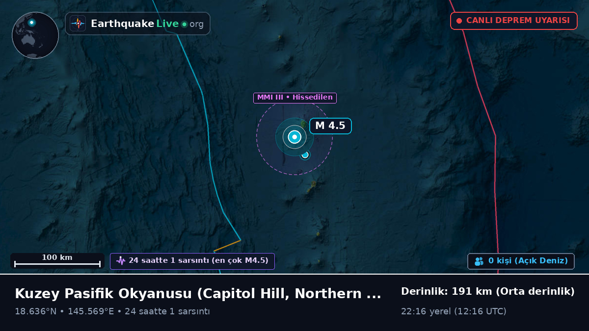 Kuzey Pasifik Okyanusu (Northern Mariana Islands)