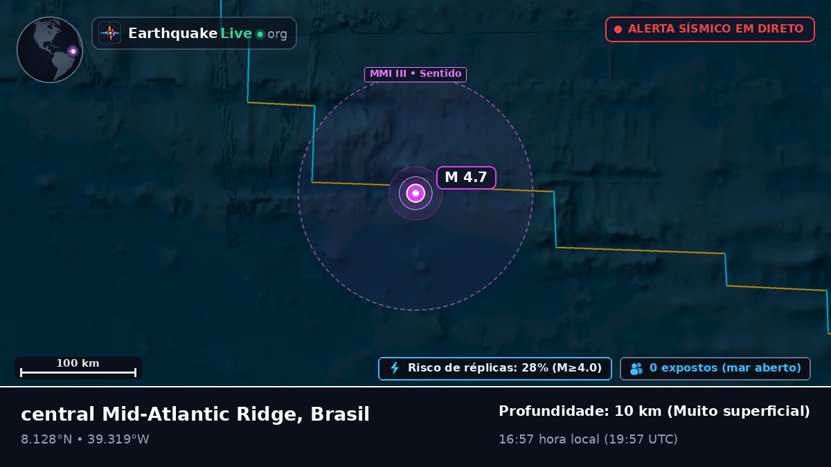 Oceano Atlântico Norte (Brasil)