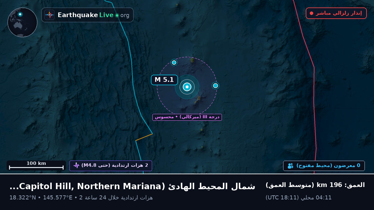 شمال المحيط الهادئ (Northern Mariana Islands)