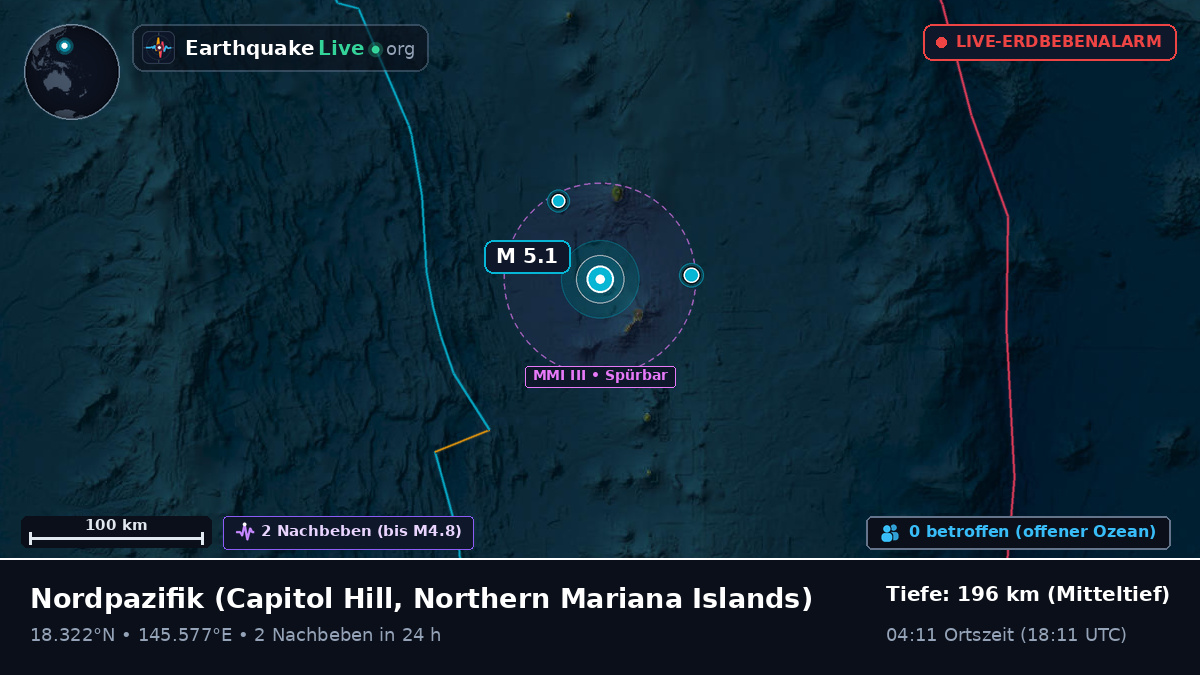 Nordpazifik (Northern Mariana Islands)