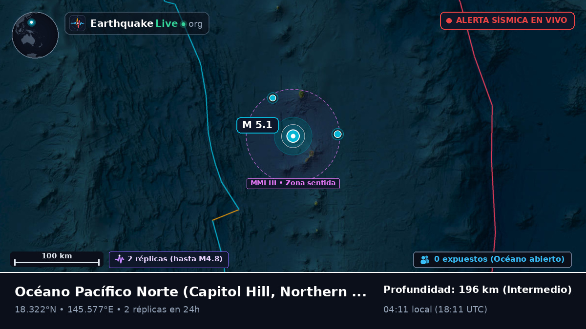 Océano Pacífico Norte (Northern Mariana Islands)