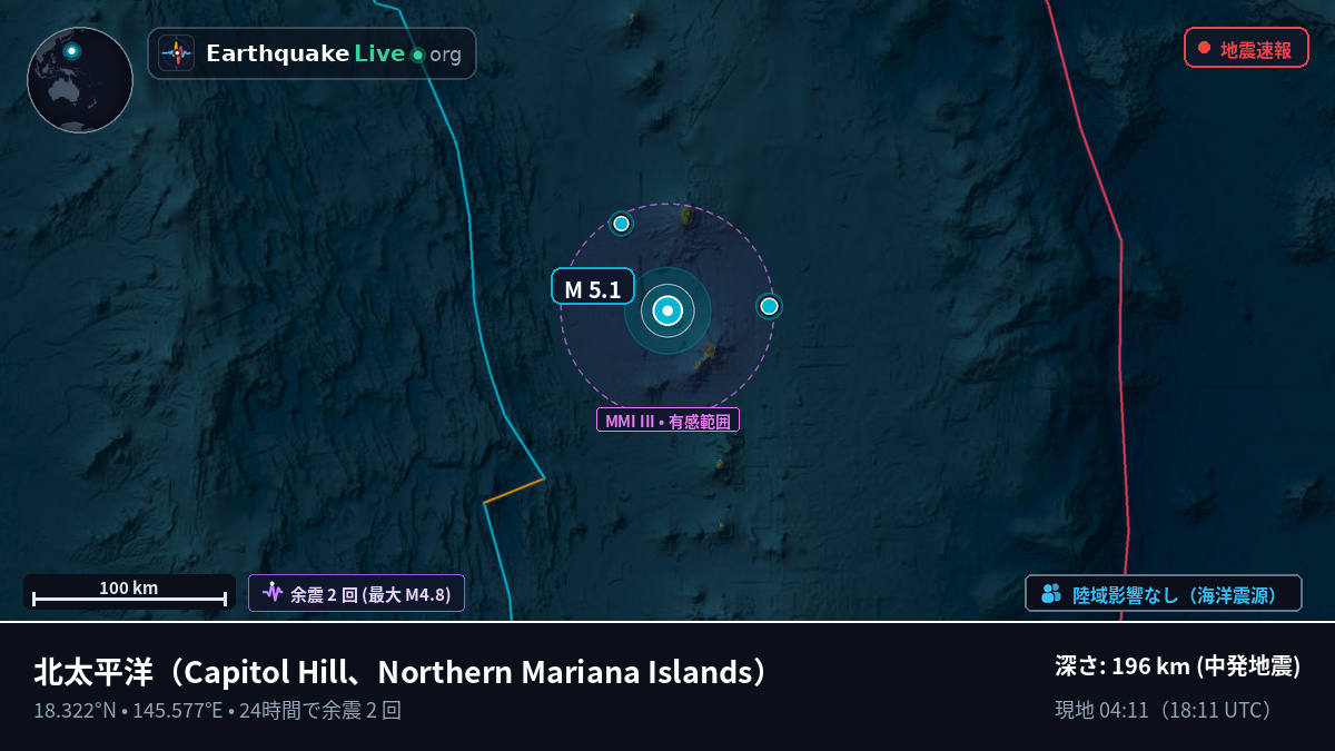 北太平洋 (Northern Mariana Islands)