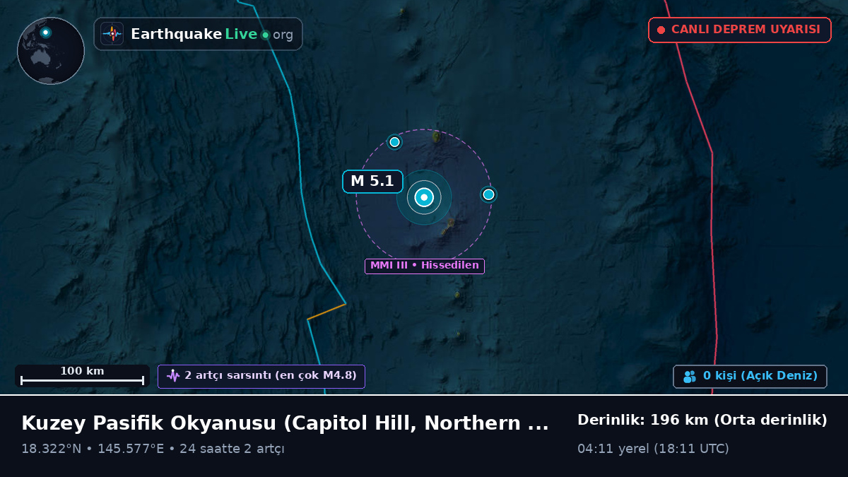 Kuzey Pasifik Okyanusu (Northern Mariana Islands)