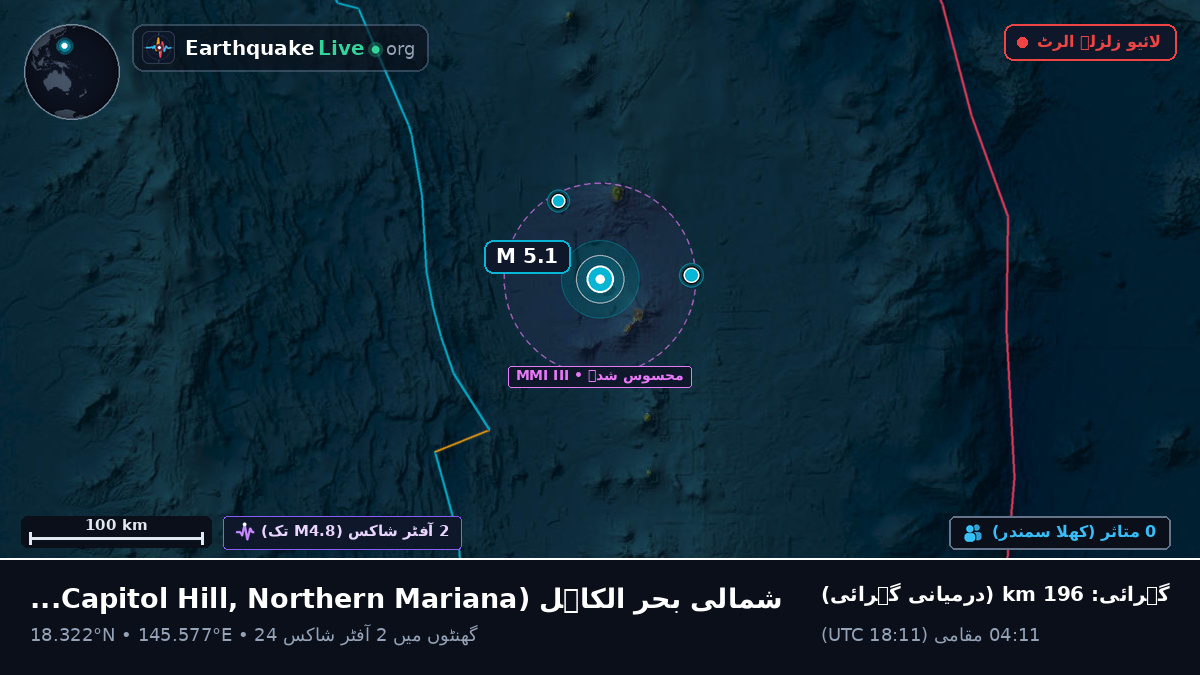 شمالی بحر الکاہل (Northern Mariana Islands)