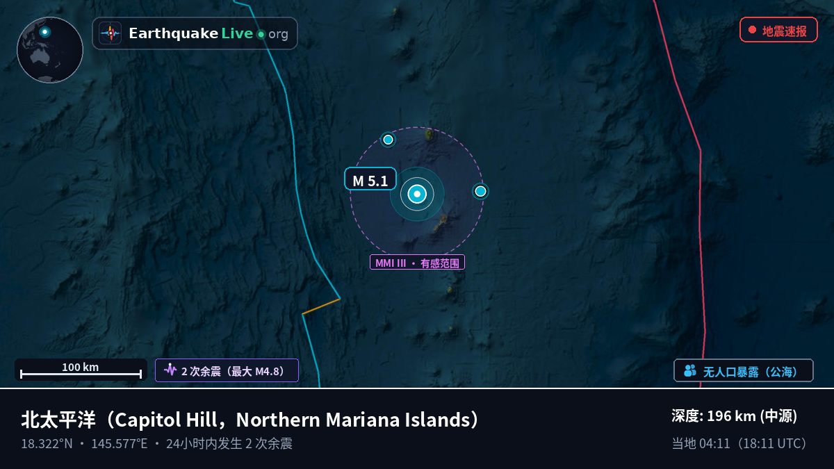 北太平洋 (Northern Mariana Islands)