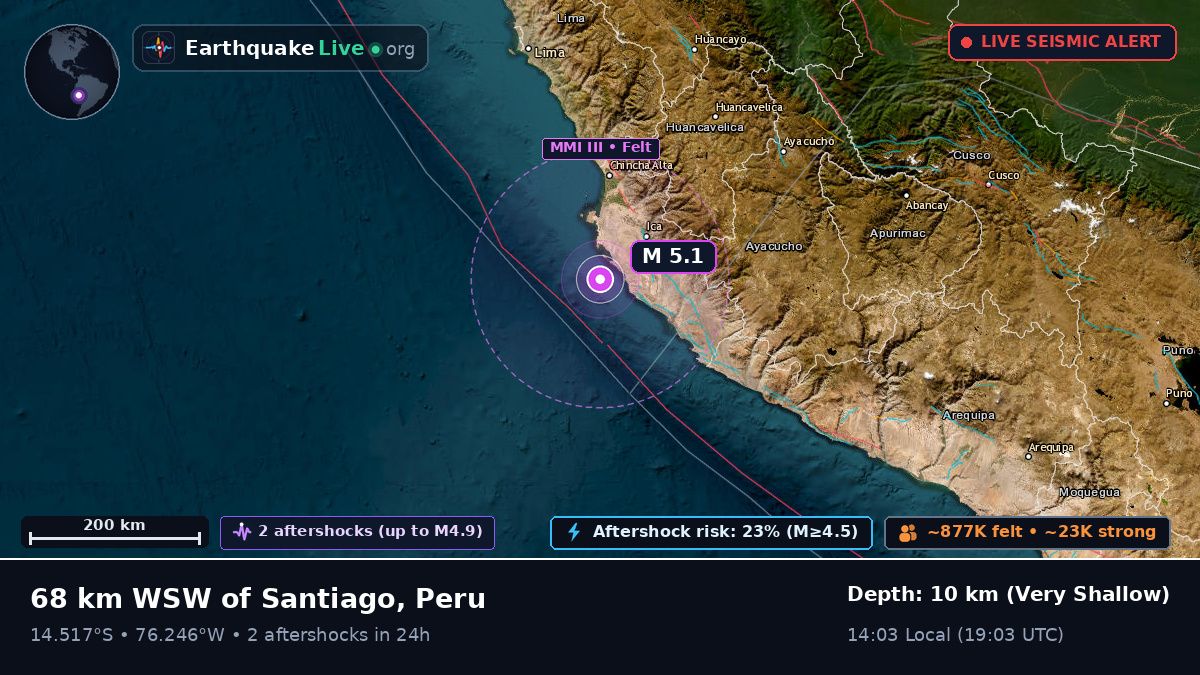 Off the coast of Ica, Peru