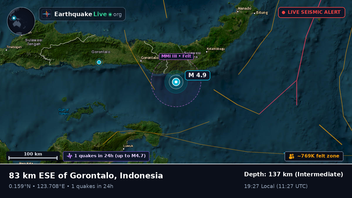 Gorontalo, Indonesia
