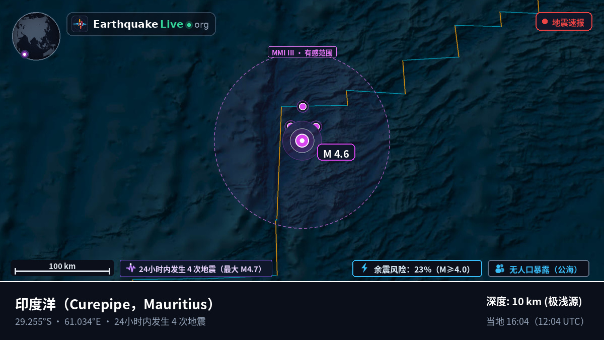 印度洋 (Mauritius)