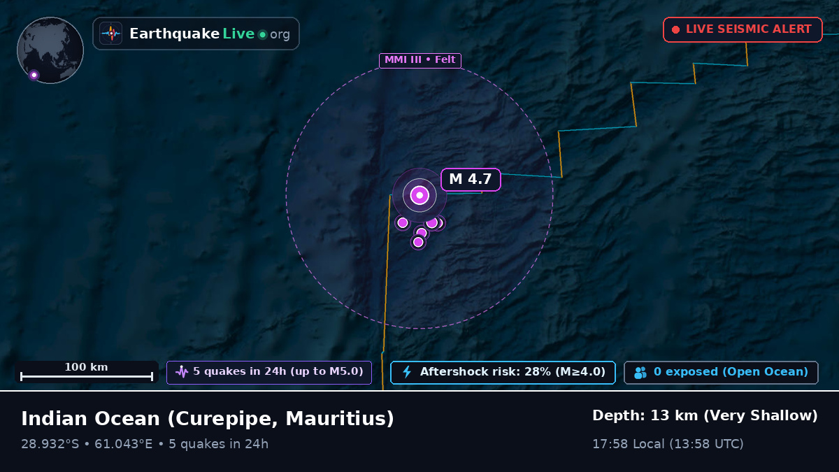 Indian Ocean (Mauritius)