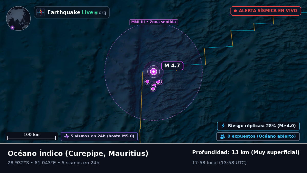 Océano Índico (Mauritius)
