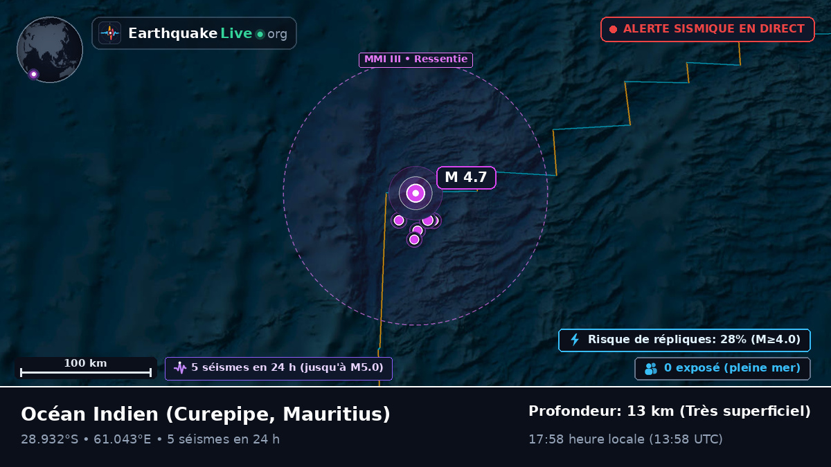 Océan Indien (Mauritius)