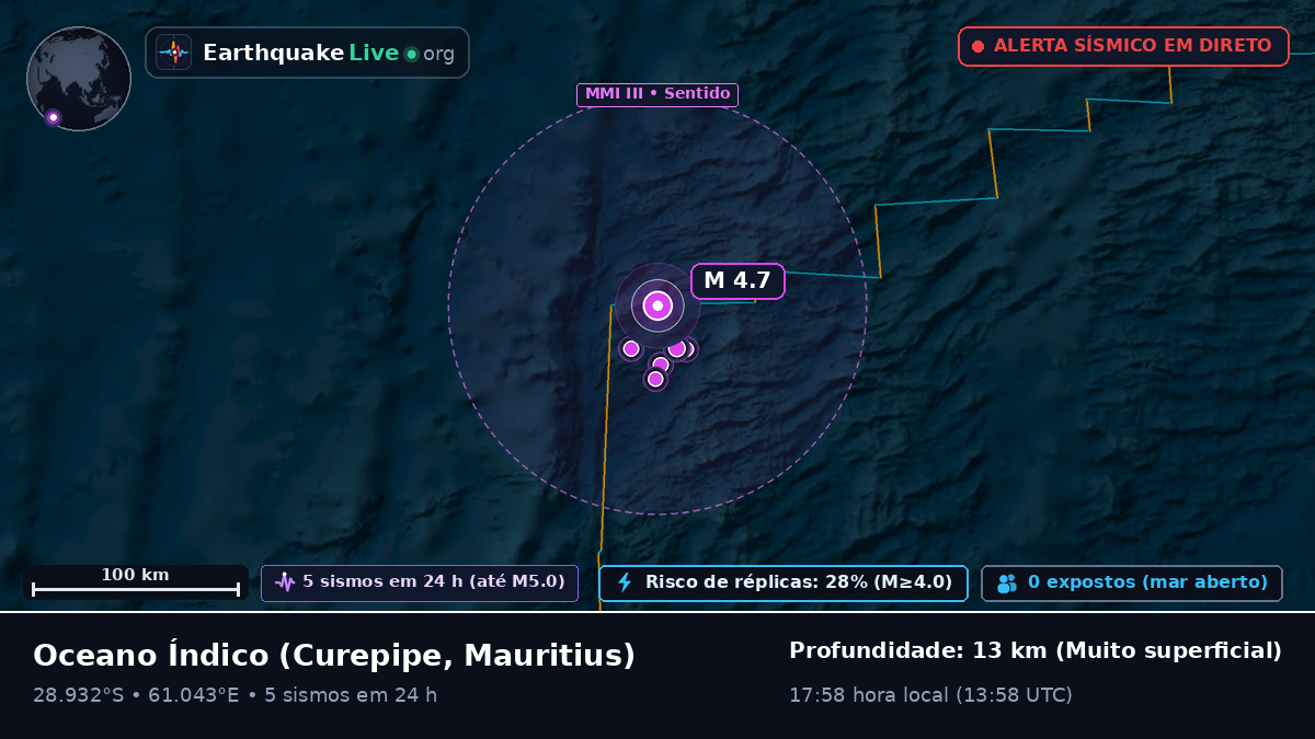 Oceano Índico (Mauritius)