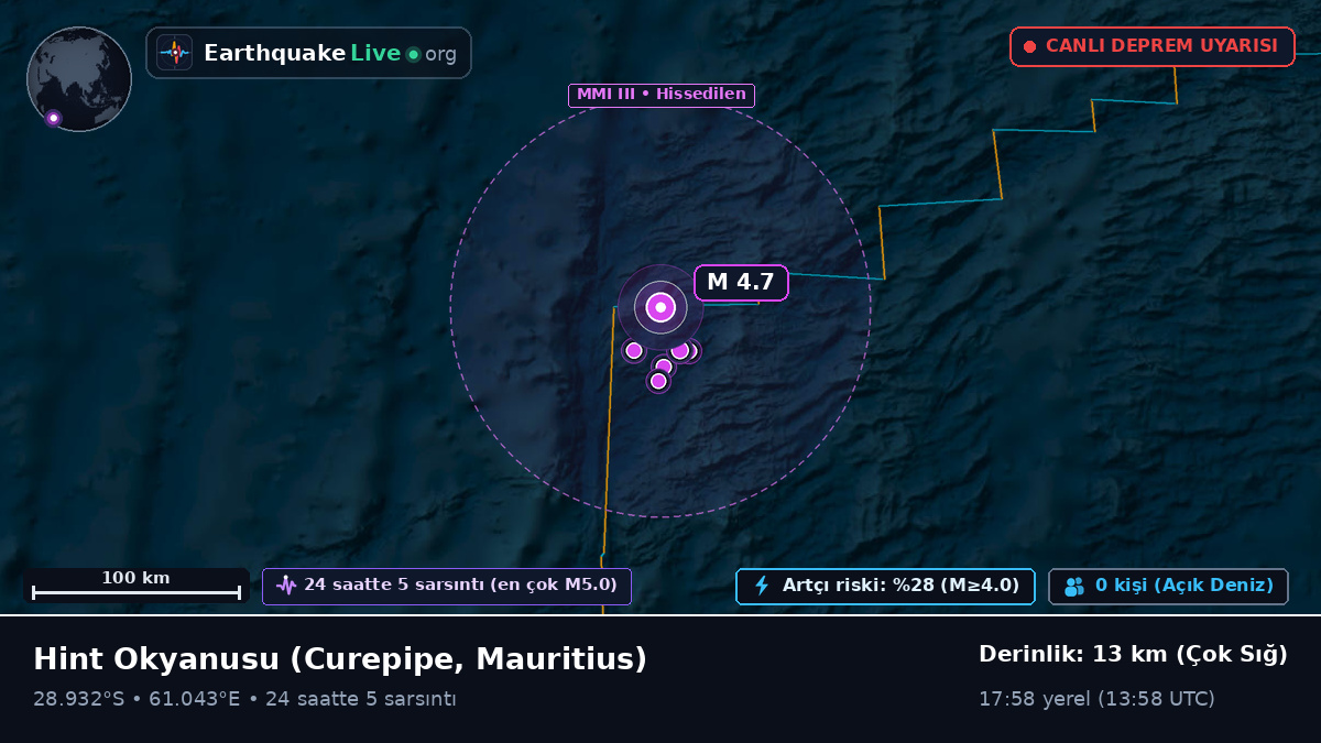 Hint Okyanusu (Mauritius)