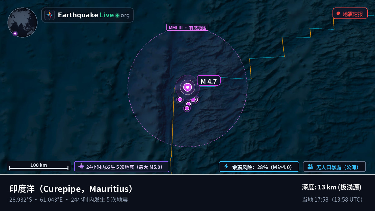 印度洋 (Mauritius)