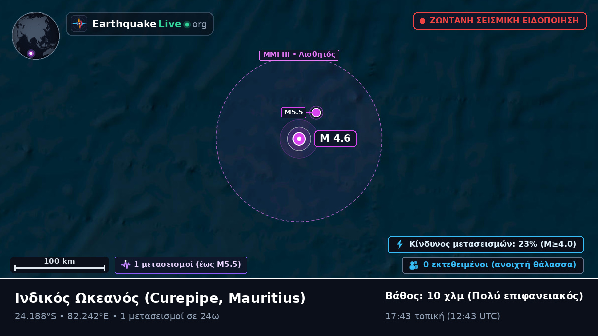 Ινδικός Ωκεανός (Mauritius)