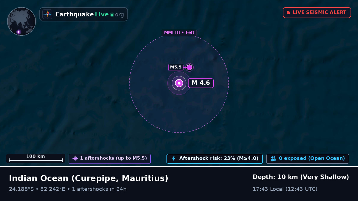 Indian Ocean (Mauritius)