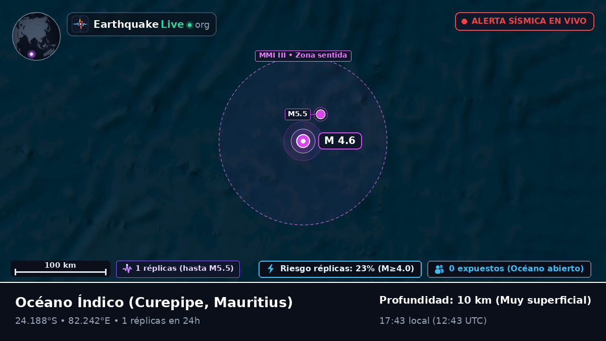 Océano Índico (Mauritius)