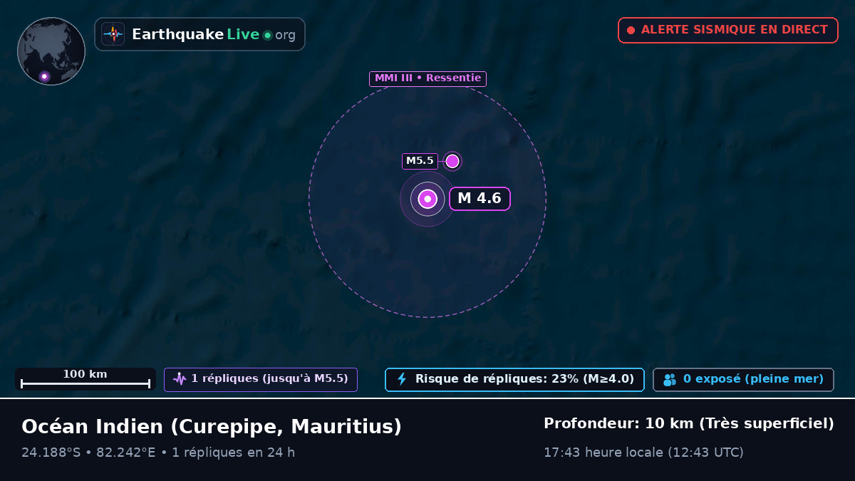 Océan Indien (Mauritius)