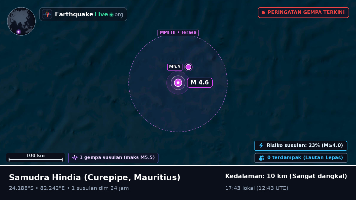 Samudra Hindia (Mauritius)
