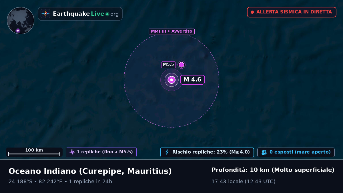 Oceano Indiano (Mauritius)