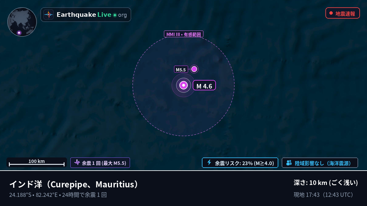 インド洋 (Mauritius)