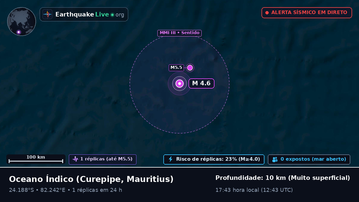 Oceano Índico (Mauritius)
