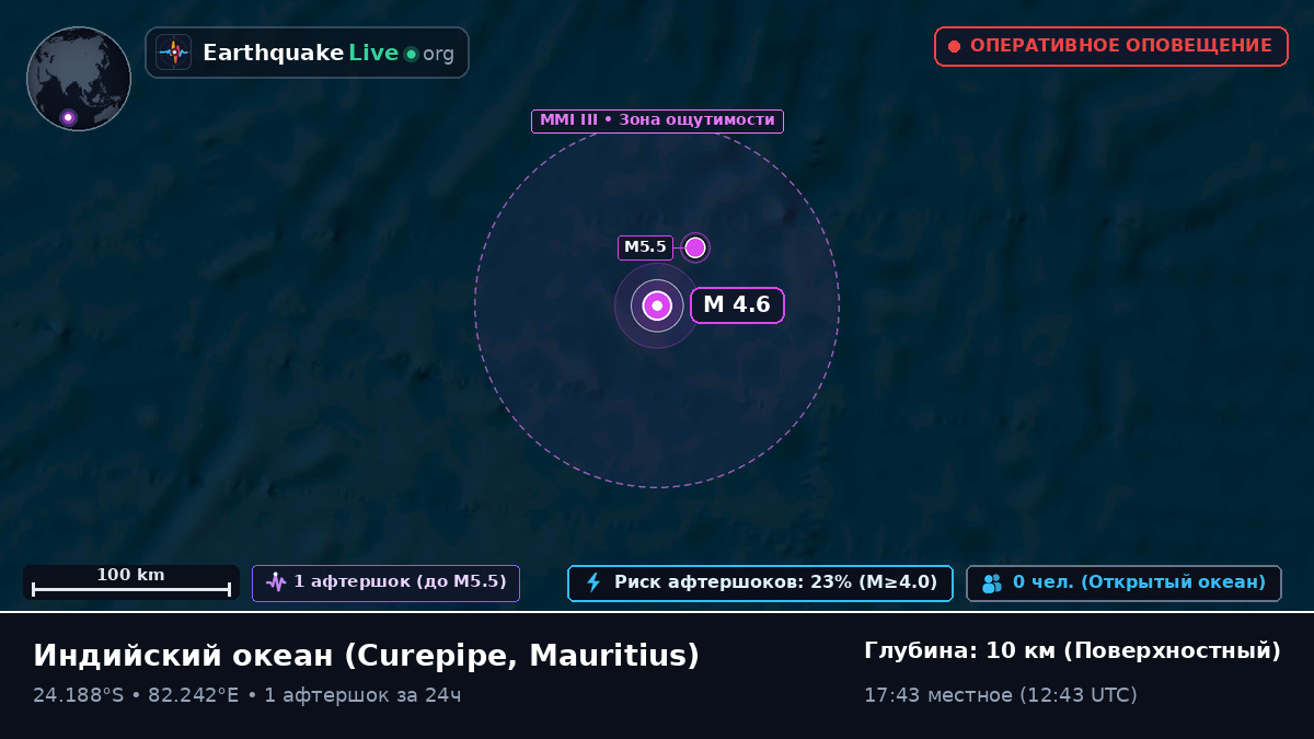 Индийский океан (Mauritius)