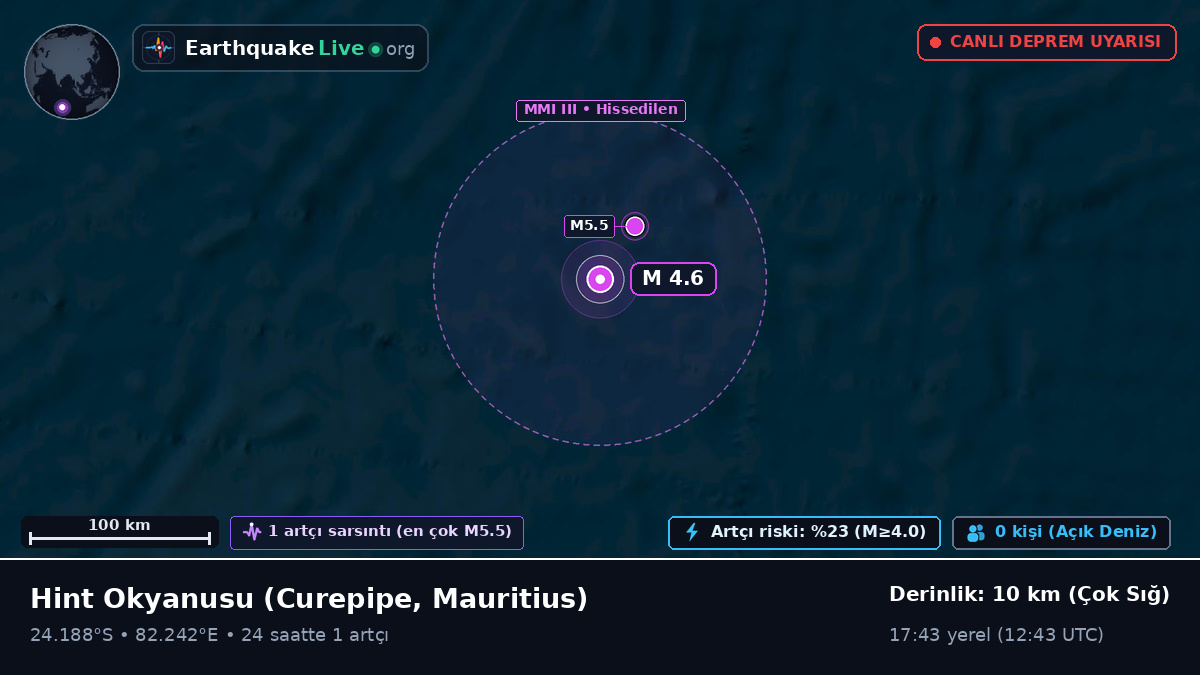 Hint Okyanusu (Mauritius)