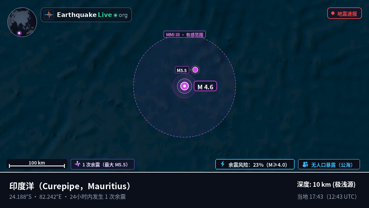 印度洋 (Mauritius)