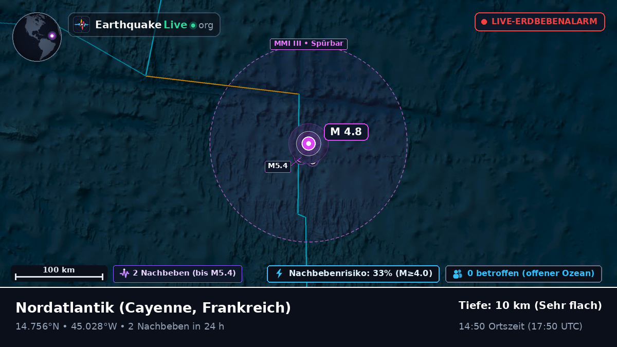 Nordatlantik (Frankreich)